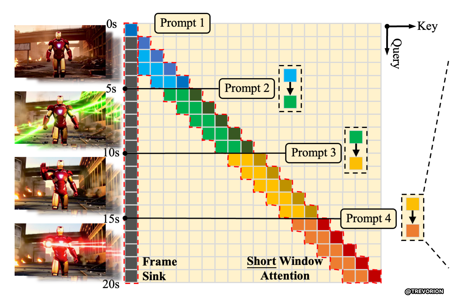 New AI Model LongLive Generates High-Quality Interactive Long Videos in Real Time