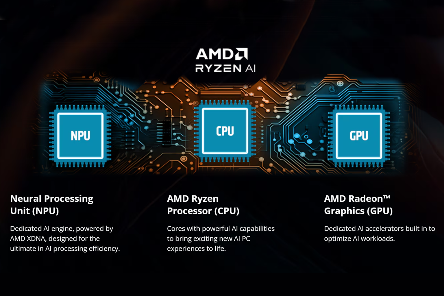 AMD’s CES 2026 AI PC Chips Redefine Personal and Gaming Performance